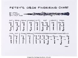 Your darling preschooler will learn to identify the sight and sound of v while coloring elmo. Mark Anderson Petey S Oboe Chart Illustration Original Art 2012 Lot 3 Heritage Auctions