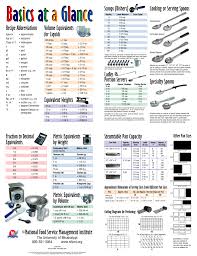 basics at a glance national food service management institute