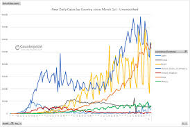 As of may 20, 48.4% of the u.s. Weekly Update Global Coronavirus Impact And Implications