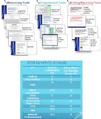 Performance Management And Financing Of Facility Engineering