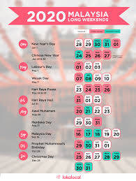 With the help of our cheatsheet, you can take 8 days leave to get 11 long weekends & 42 vacation days. Travel Plan Your Holidays With 10 Long Weekends In Malaysia In 2020