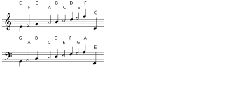 Teach yourself how to play famous piano songs, read music, theory & technique (book & streaming video lessons) by damon ferrante 4.5 out of 5 stars 3,840. Piano Reading Music Wikibooks