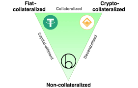 Understanding Facebook Libra Crypto Currency Cod E Crypto Currencies Cryptocurrency Coding