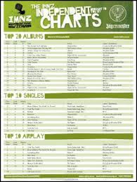 Independent Music Nz Charts 24 January 2010 Scoop News