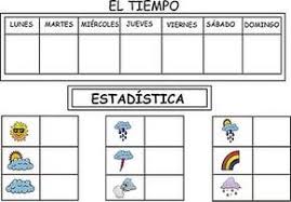 Fichas Educativas Para Aprender El Tiempo El Clima Y La Temperatura En 2020 Asamblea Educacion Infantil Tiempo Preescolar Educacion Infantil
