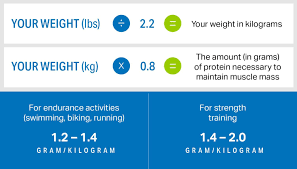 1.2 grams of protein per pound of lean body mass (lbm). The Essential Guide To Protein For Optimal Health Myfitnesspal