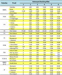 We did not find results for: Biaya Kuliah Uii 2021 2022 Universitas Islam Indonesia Biaya Kuliah 2021 2022