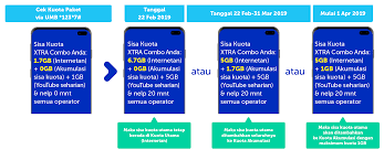 Mulai dari hotrod, xtra on, xtra unlimited turbo, xtra combo, xtra rejeki, hingga xtra kuota. Xtra Combo Baru