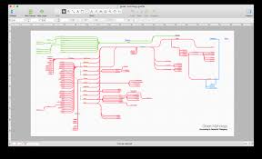Getting Started With Omnigraffle