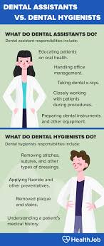 In order to be a candidate for licensure, you'll need a passing grade on the national board dental hygiene examination. How To Become A Dental Hygienist The Simple Guide