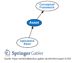 These courses impart principles, specialized skills, and techniques for increasing the value of real estate assets under management on behalf of ownership. Asset Definition Gabler Wirtschaftslexikon