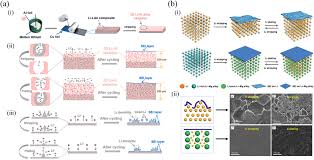 This web server runs a few other websites, mostly in the english language. A Review For Modified Li Composite Anode Principle Preparation And Challenge