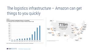 amazon healthcare strategy l cb insights