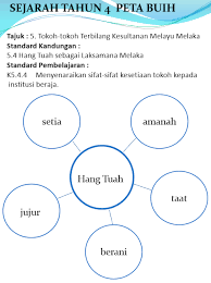 Now, don't get me wrong. Pusat Sumber Sekolah