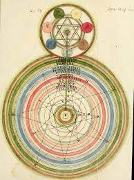 Opus Mago Cabalisticum Et Theologicum Vom Uhrsprung Und Erzeugung Des Saltzes Dessen Natur Und Eigenschafft Wie Auch Dessen Nutz Und Gebrauch Welling In 2021 Alchemy Sacred Geometry Esoteric