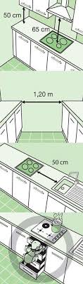 Amenagement D Une Cuisine Les Distances A Respecter Lors De L Installation Des Elements Idee Decoration Cuisine Amenagement Cuisine Decoration Cuisine