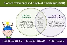 blooms taxonomy and depth of knowledge dok rethinking