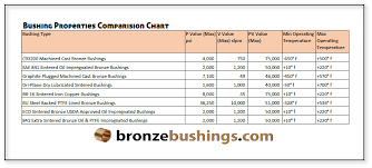 Bronzebushings Com Blog Bronzebushing Com Bushing