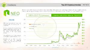 Fund your account with 12+ cryptocurrencies. Buy Bitcoins With A Credit Vs Debit Card Coingecko Vs Coinbase Nhd Boats