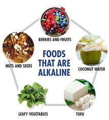 All About The Alkaline Diet Femina In