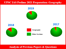 Perhaps it was the unique r. Upsc Ias Prelims 2021 Check Important Questions For Preparation Of Geography Section Based On Latest Ias Syllabus