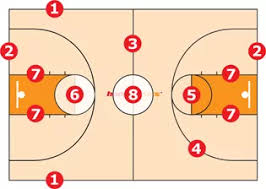 Um resumo ilustrado e bem explicado com as regras essenciais do jogo de basquete. Tudo Sobre Basquetebol Historia Regras Sportsregras
