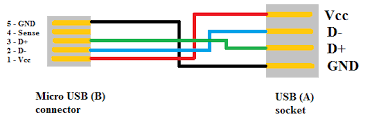 Hello, does anyone know or know of a source of a wiring diagram for usb to ethernet? Micro Usb Pinout Wiring Diagram Itasca Fuse Box Hinoengine Yenpancane Jeanjaures37 Fr