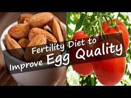 Pin On Egg Quality