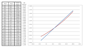 Fuel Volume Formula