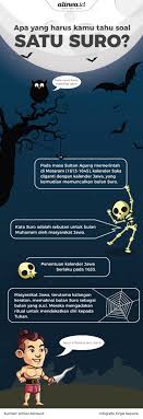 We did not find results for: Malam Satu Suro Antara Budaya Dan Misteri