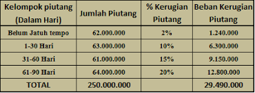 Nita novela april 5 2015 at 813 pm. Contoh Soal Pilihan Ganda Piutang Dagang Dan Jawabannya Dapatkan Contoh