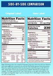 Changes To The Nutrition Facts Label What Parents Need To