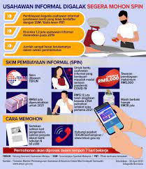 Tahukah anda bahawa skim pembiayaan tekun ini ada menyediakan pinjaman untuk memulakan perniagaan? Tekun Nasional Tekunasional Twitter