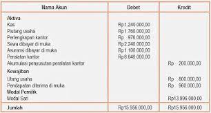 Check spelling or type a new query. Rekhna Anggarawati Jurnal Penutup Dan Pembalik
