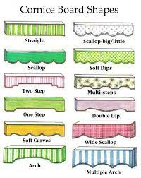 Upholstered Cornice Starting At Window Cornices Window Treatment Styles Cornice Box