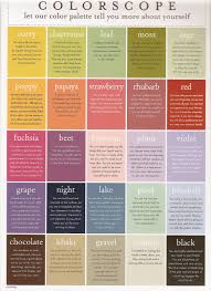 Colors Colors And More Colors How Do I Select Wedding Colors Color Meanings Color Psychology Psychology