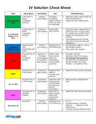 cheat sheets nursing student nursing schools nurse cheat