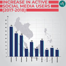Voice assistant and smart speaker users 2020. Social Media S Journey To Southeast Asia The Asean Post
