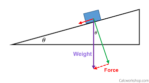 Geometrically, a vector is a directed line segment, while algebraically it is an ordered pair. How To Find Force Vectors 5 Terrific Examples