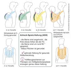 Translation for anhock spreiz haltung Mamamotion Unternehmen Elterninfo Faq Babytragen