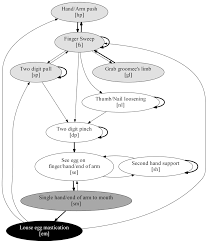 See more ideas about drawing people, drawing tutorial, drawing techniques. Plos One Social Grooming Efficiency And Techniques Are Influenced By Manual Impairment In Free Ranging Japanese Macaques Macaca Fuscata