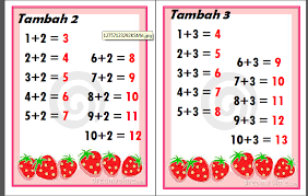 Bahan bantu mengajar menara matematik untuk operasi tolak. Duniaku Di Pemulihan Khas Bbm Math