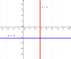 If you wish to practice graphing linear equations, please feel free to use the math worksheets below. Graphing Linear Equations