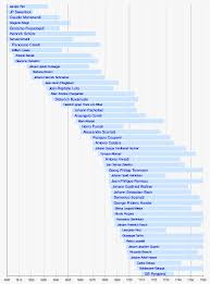 List Of Classical Music Composers By Era Wikipedia
