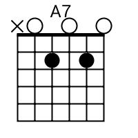 Guitar chords in the key of a chord a7 notes: A7 Chord Diagram For Alternate Fingerings Click On The Chord Diagram Guitar Chords Guitar Tutorial Acoustic Guitar Chords