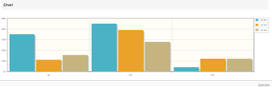 Bar Chart Using Jqplot