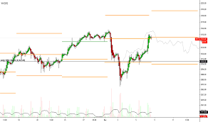 S P 500 E Mini Futures Chart Es Futures Quotes Tradingview