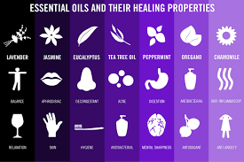 A Guide To Essential Oils Infographic Awaken