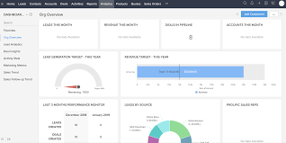 Zoho Crm Development Implementation Consulting