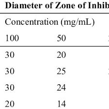 Image result for Landolphia eminiana